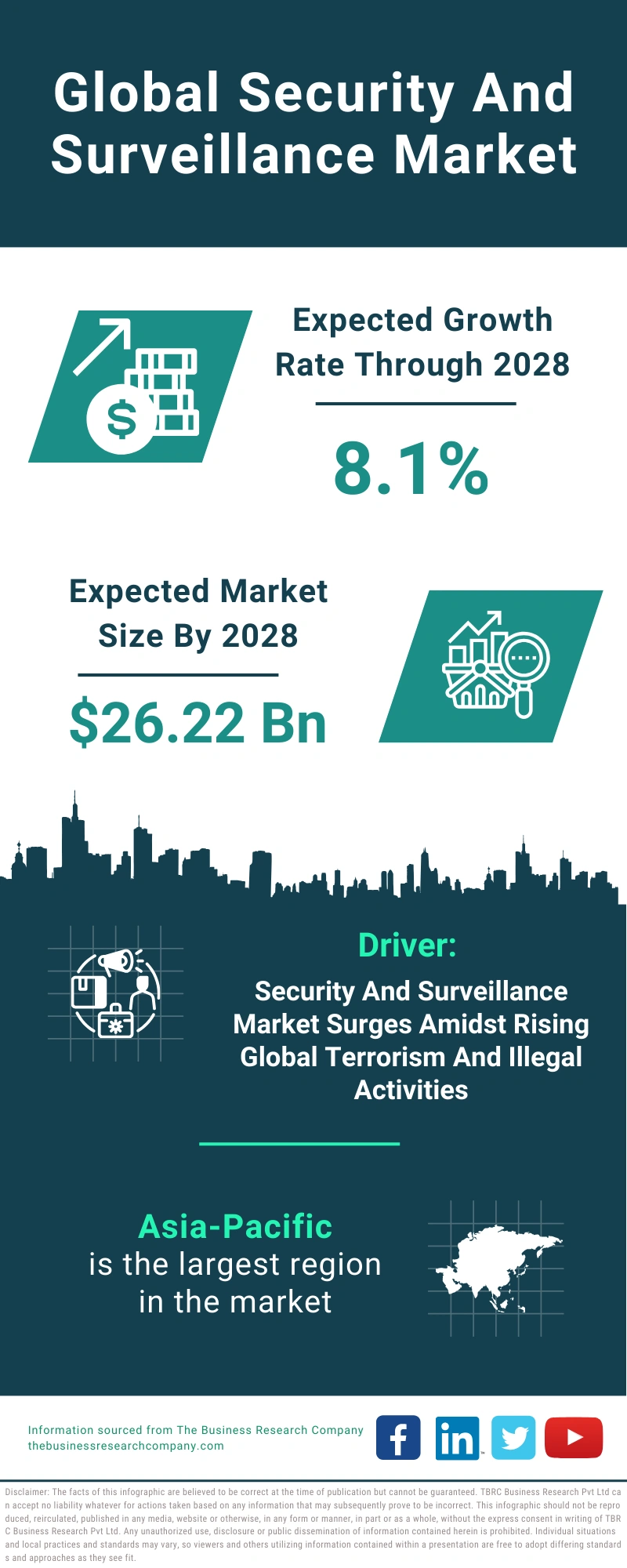 Security And Surveillance Global Market Report 2024