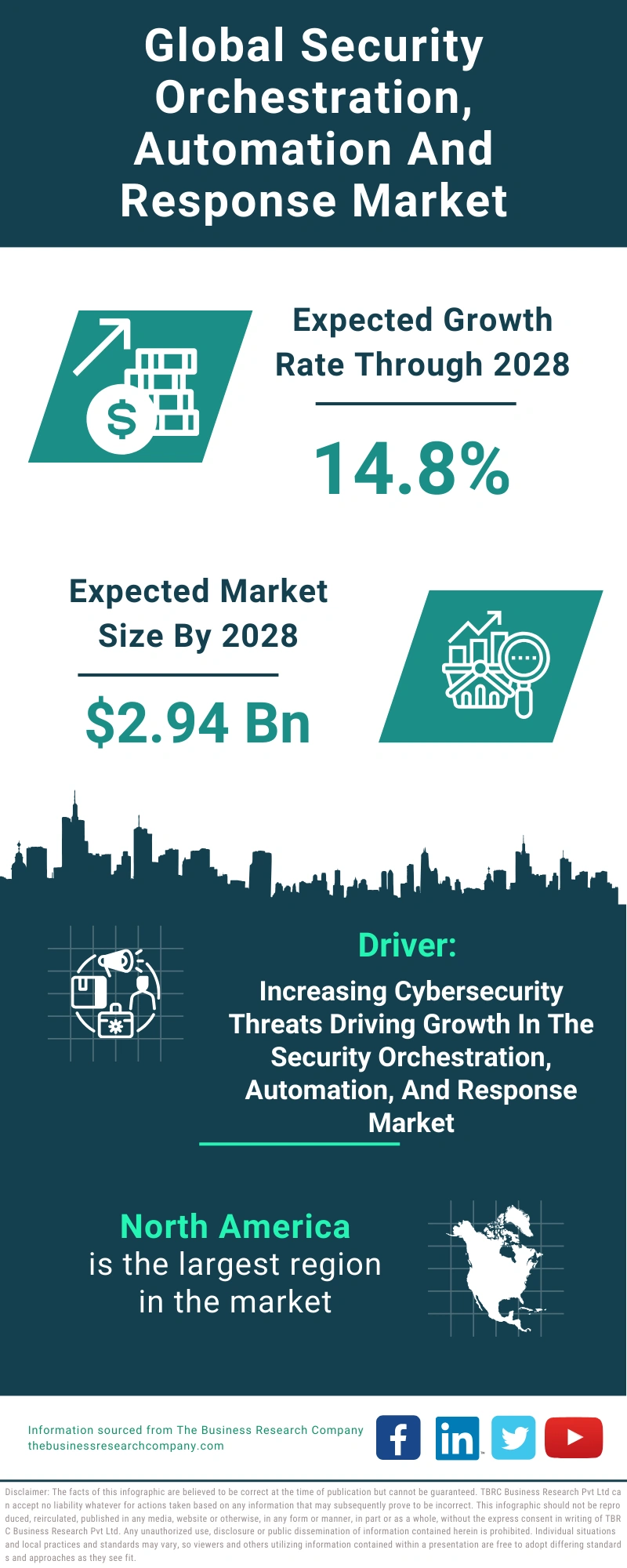 Security Orchestration, Automation And Response Global Market Report 2024