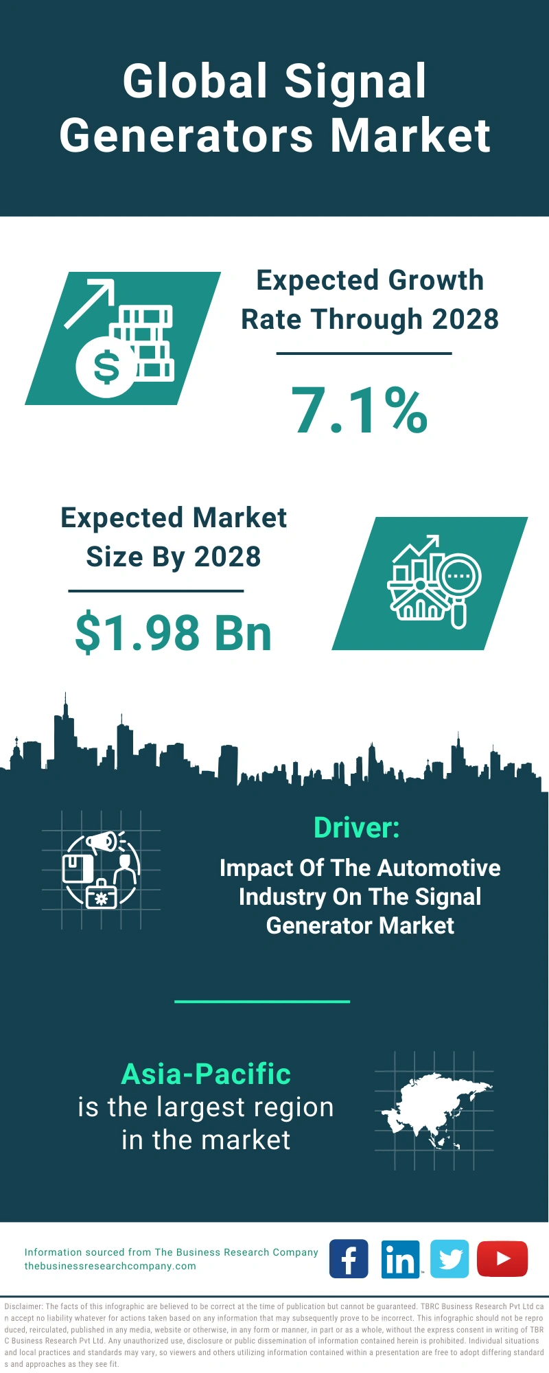 Global Signal Generators Market Infographic