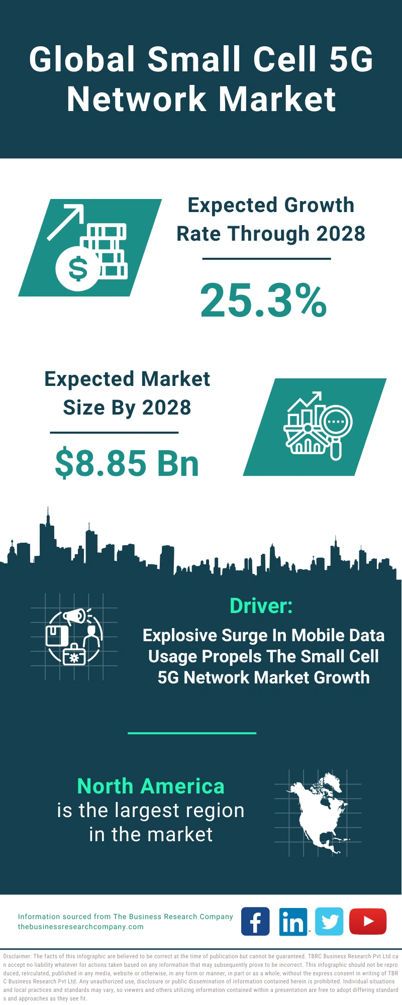 Global Small Cell 5G Network Market Infographic
