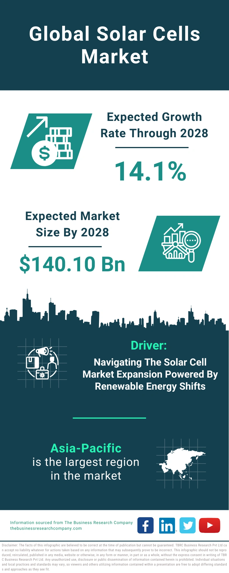 Global Solar Cells Market Infographic