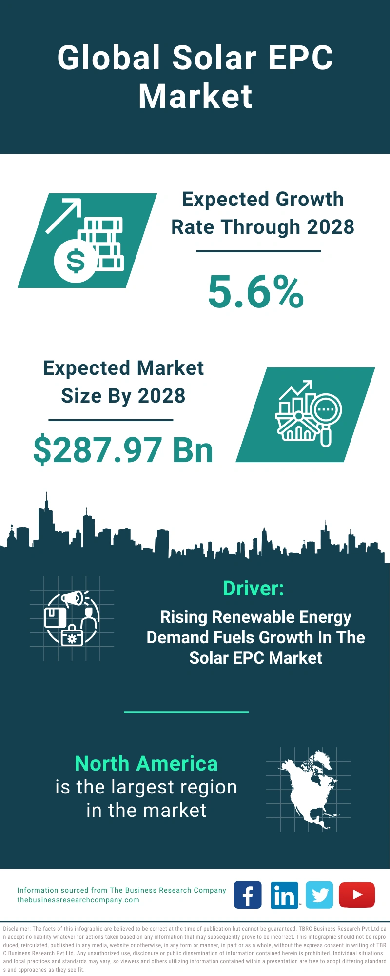 Solar EPC Global Market Report 2024