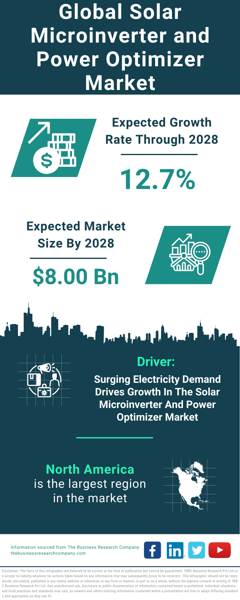 Solar Microinverter and Power Optimizer Global Market Report 2024