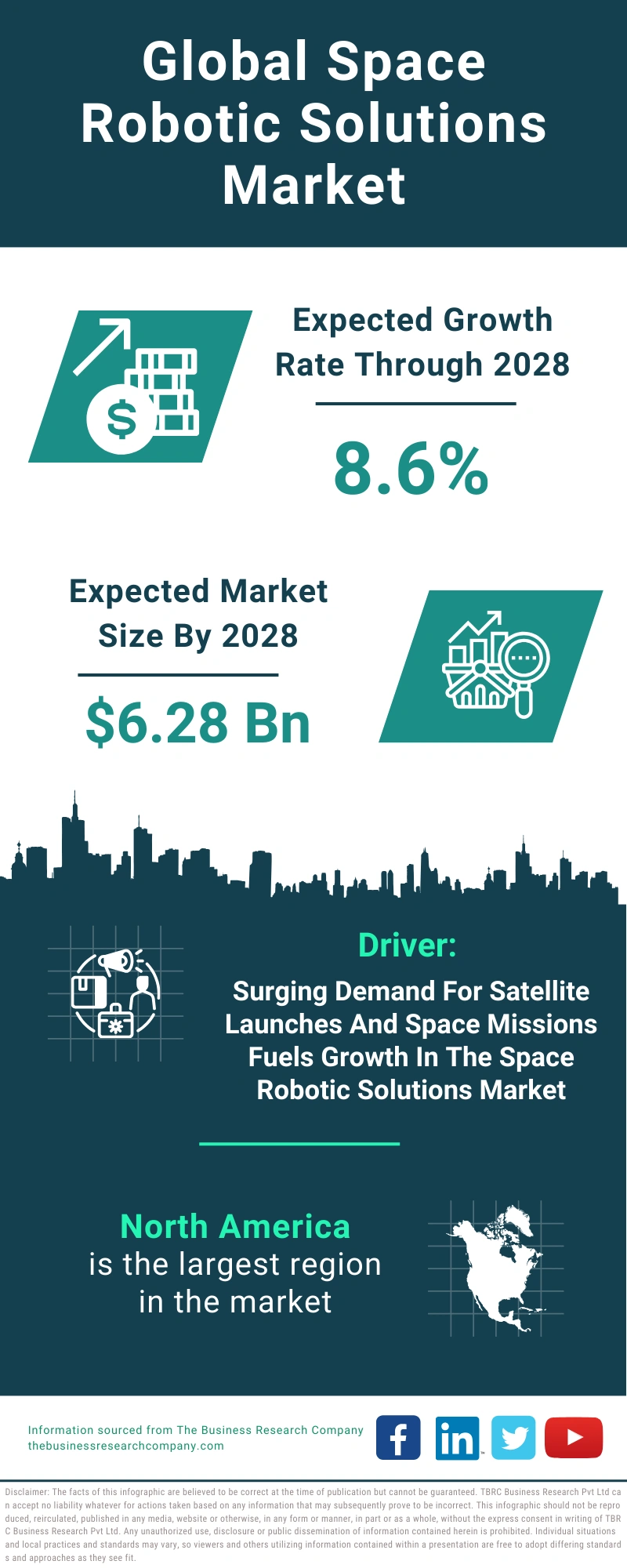 Global Space Robotic Solutions Market Infographic