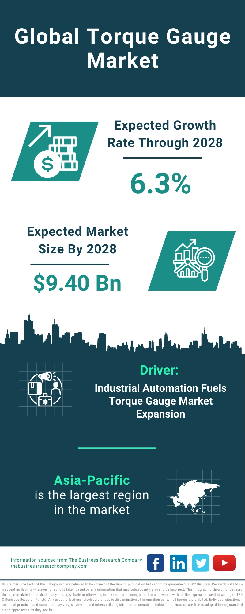 Torque Gauge Global Market Report 2024