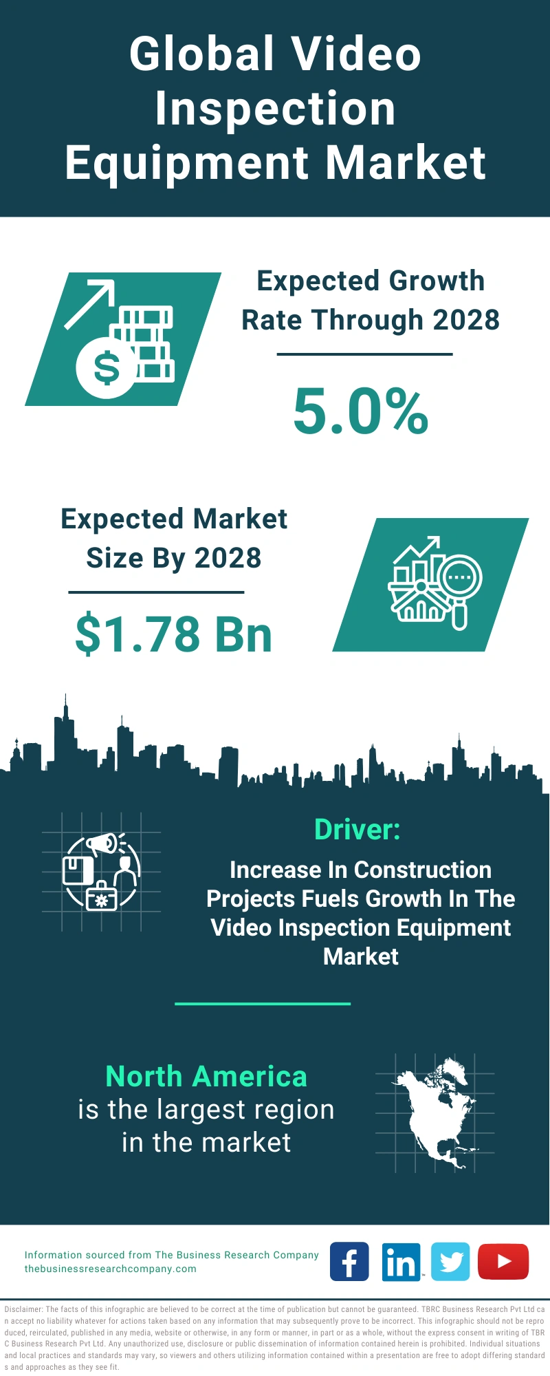 Global Video Inspection Equipment Market Infographic
