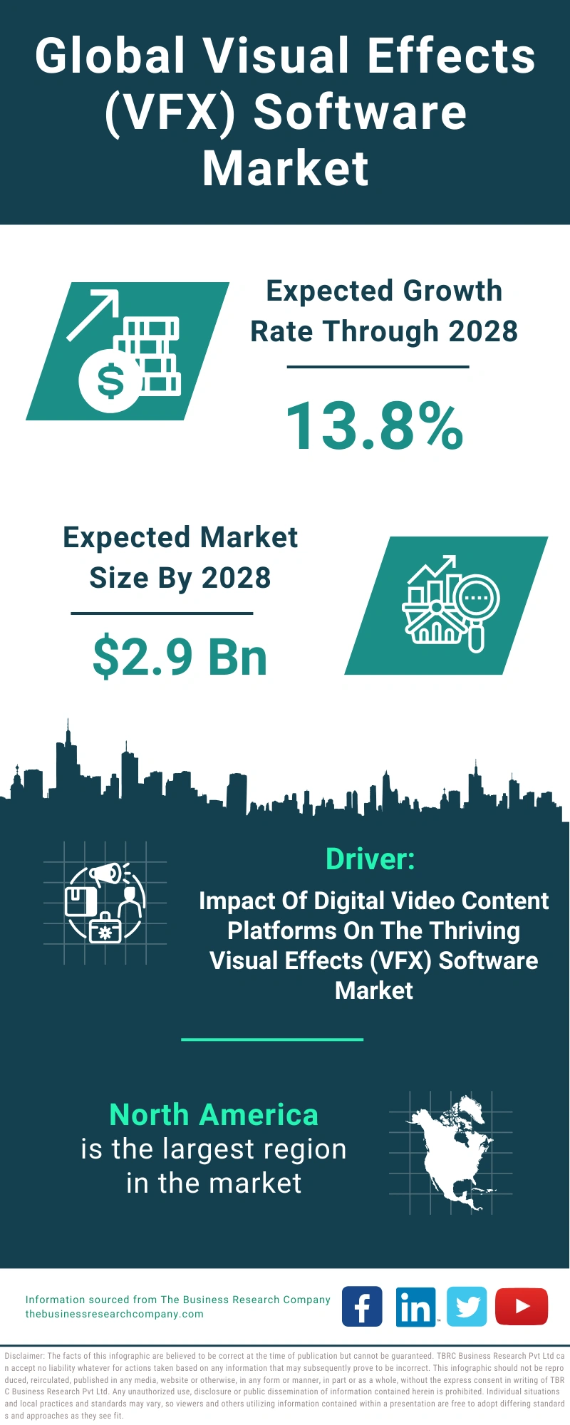 Global Visual Effects (VFX) Software Market Infographic