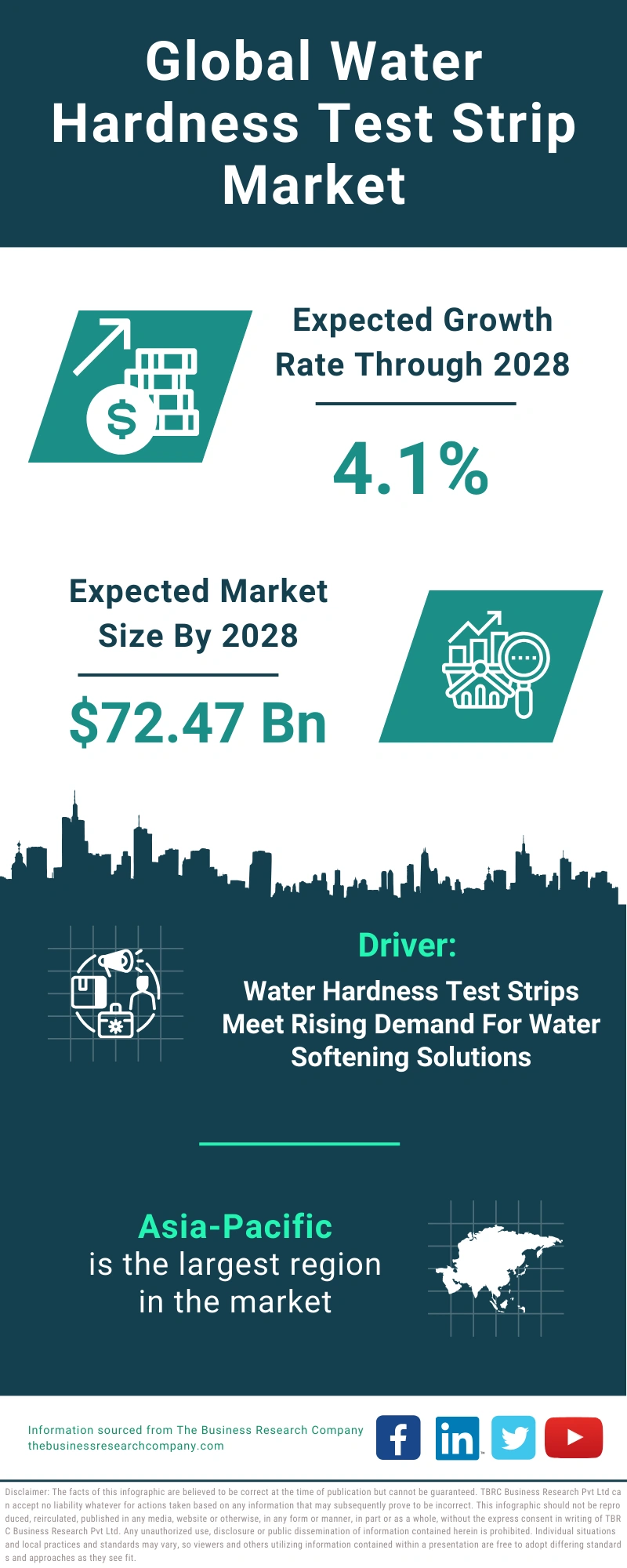 Global Water Hardness Test Strip Market Infographic