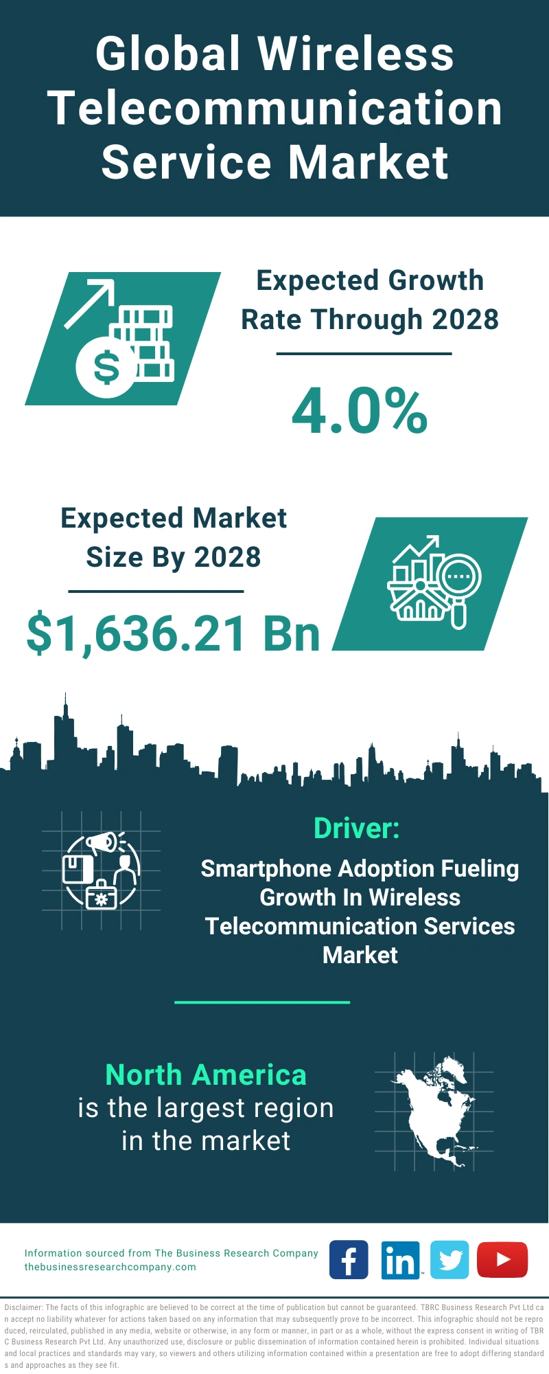 Global Wireless Telecommunication Service Market Infographic