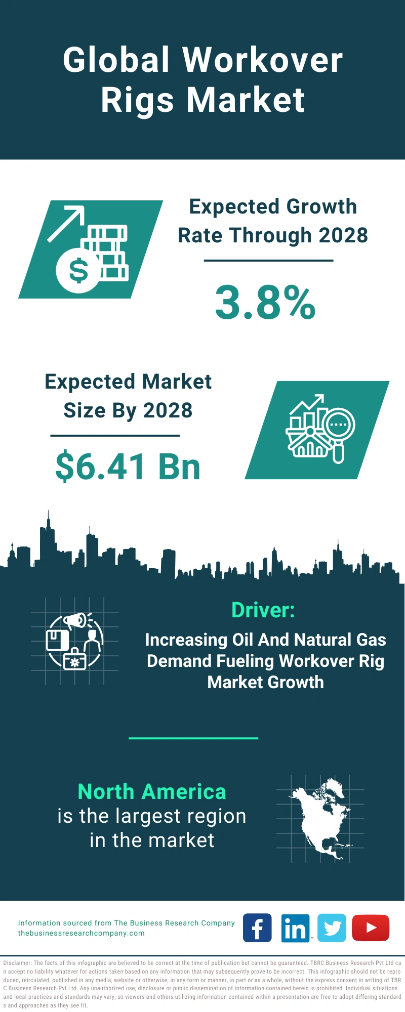 Workover Rigs Global Market Report 2024