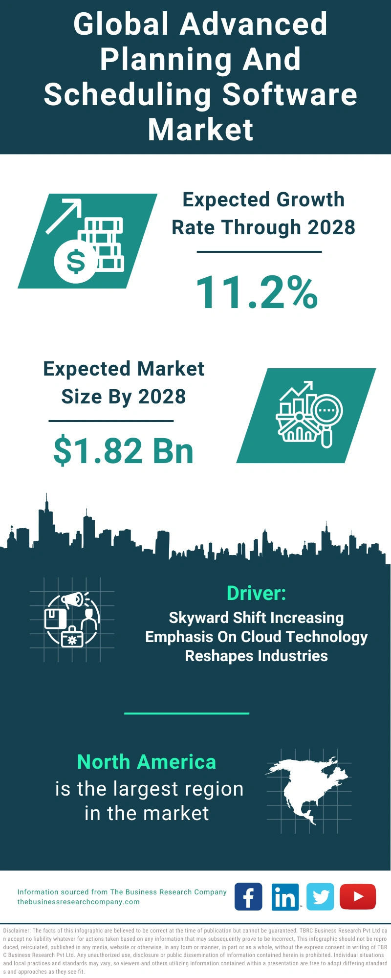 Global Advanced Planning And Scheduling Software Market Infographic