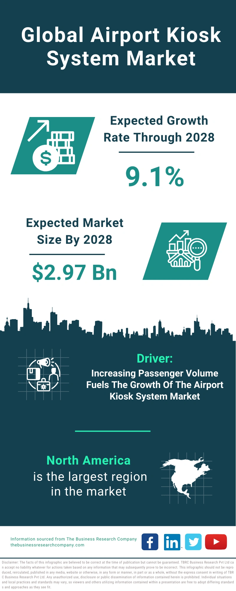 Global Airport Kiosk System Market Infographic