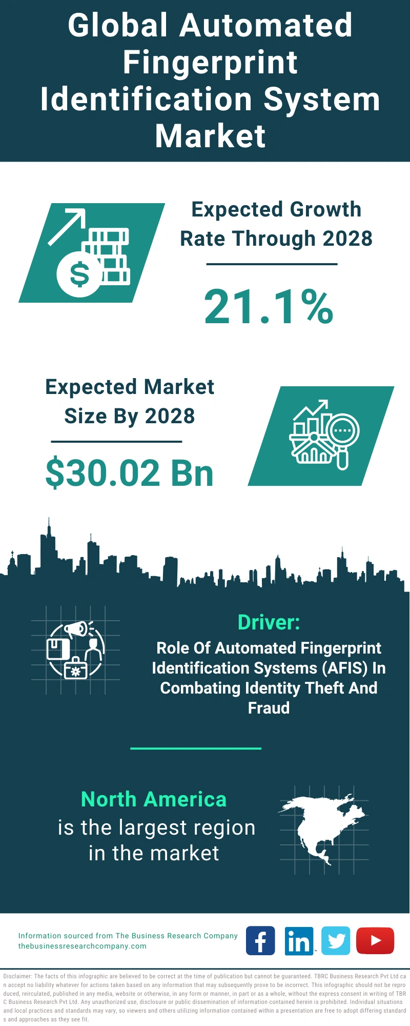 Global Automated Fingerprint Identification System Market Infographic