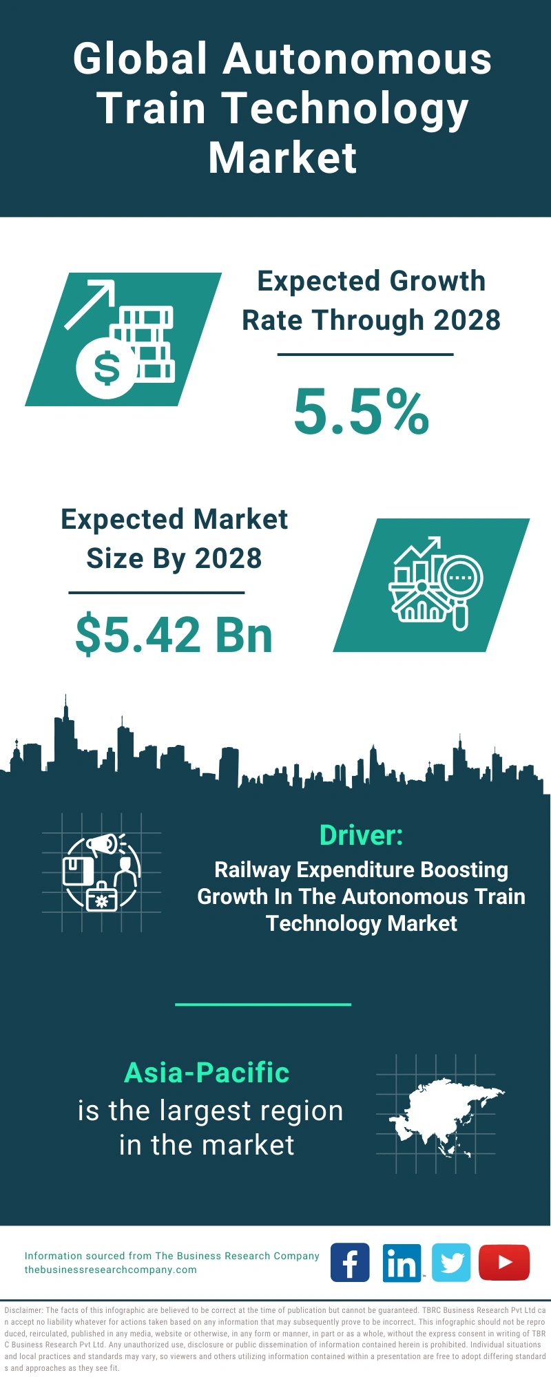 Global Autonomous Train Technology Market Infographic