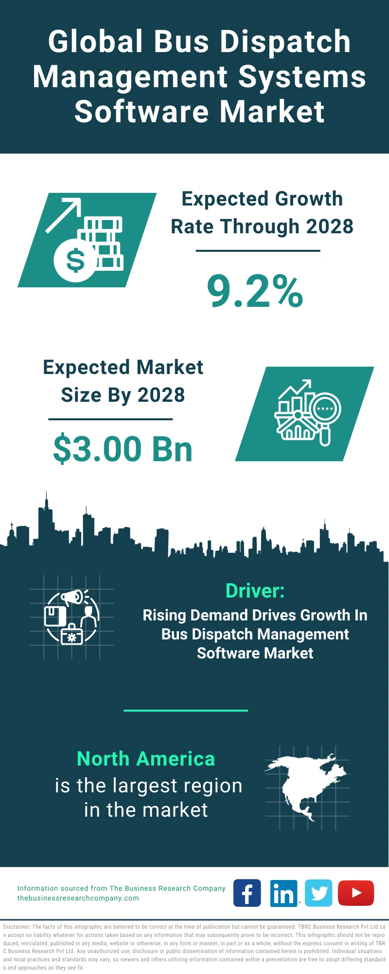 Global Bus Dispatch Management Systems Software Market Infographic