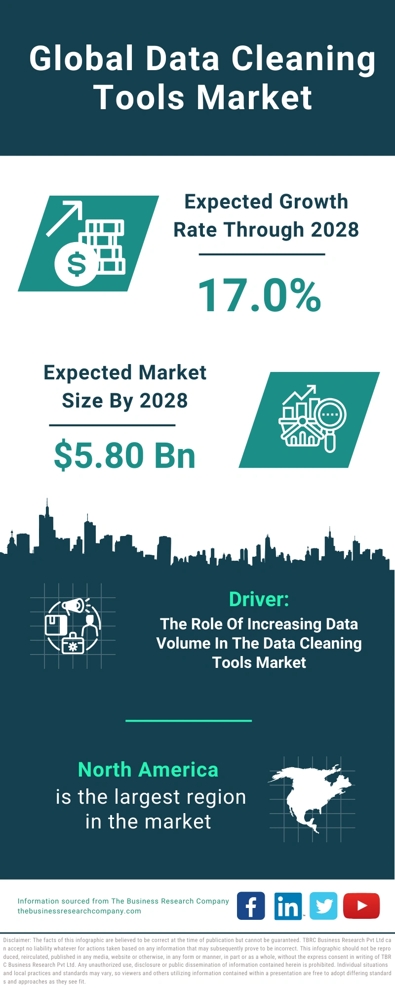Global Data Cleaning Tools Market Infographic