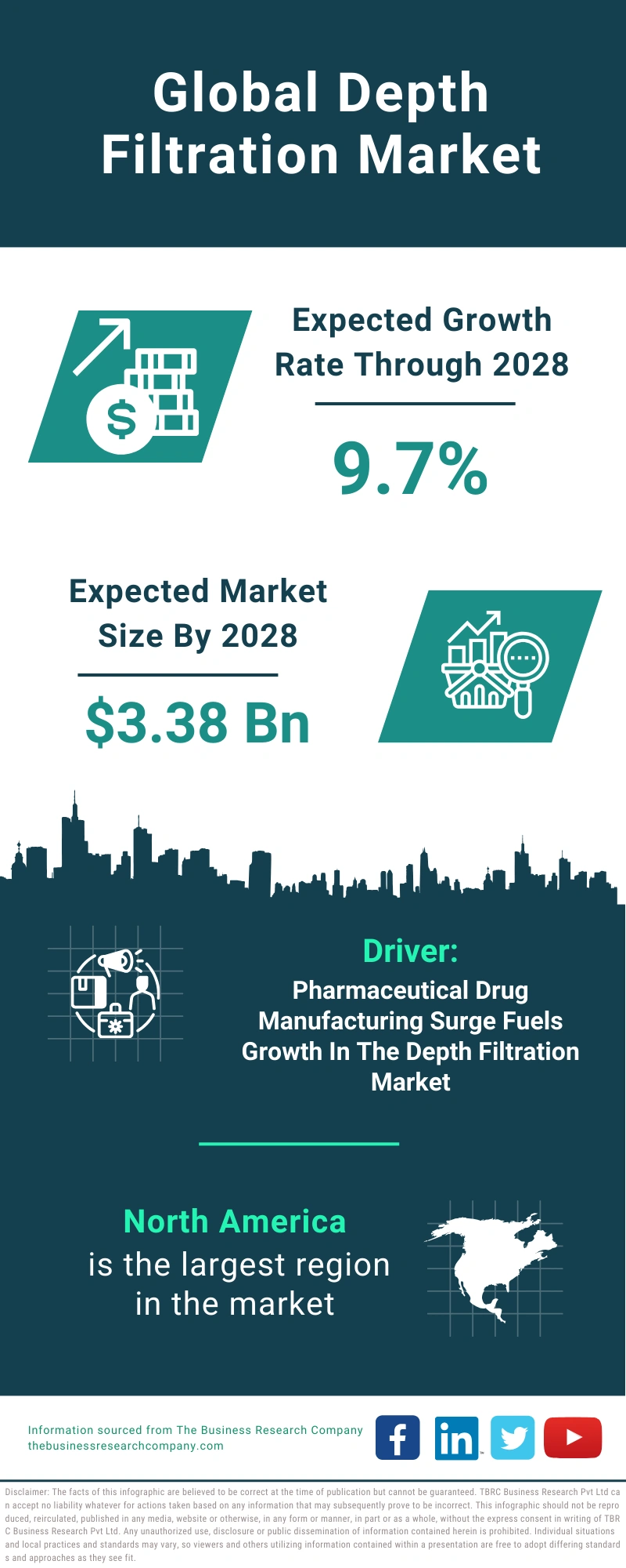 Global Depth Filtration Market Infographic