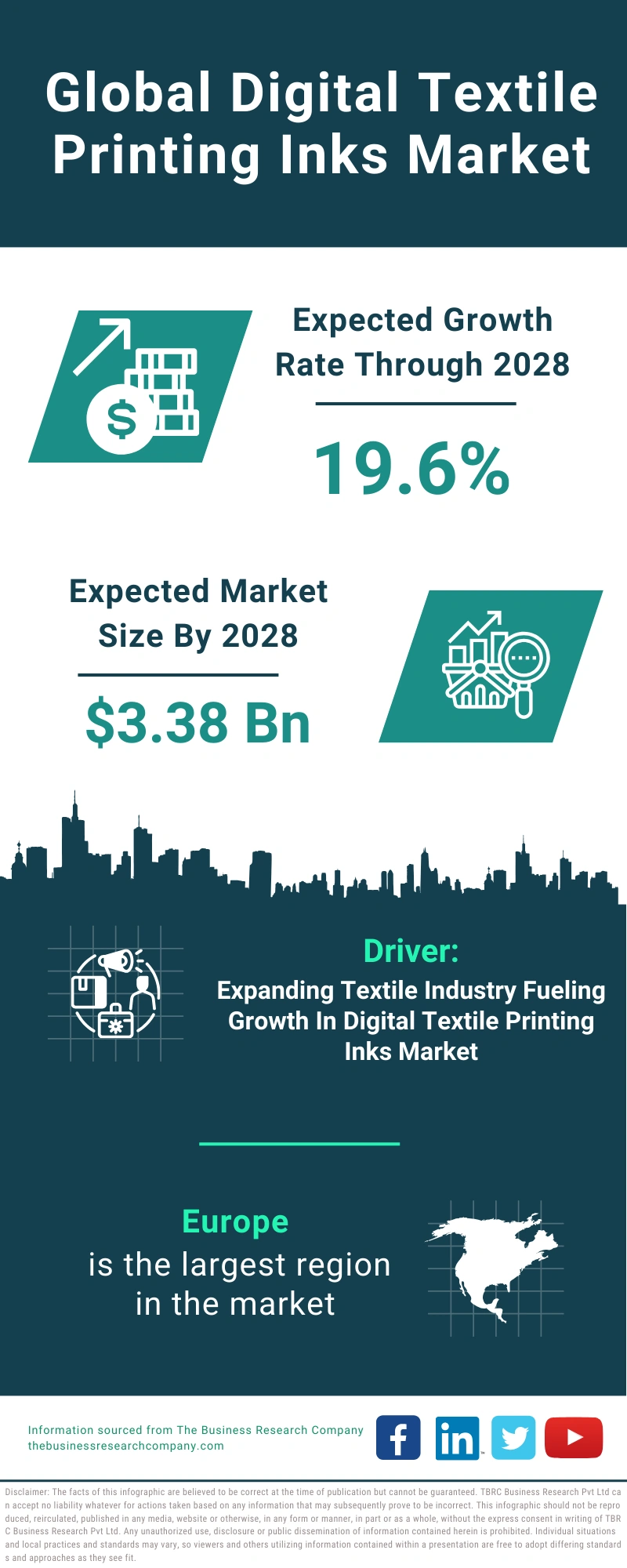 Global Digital Textile Printing Inks Market Infographic