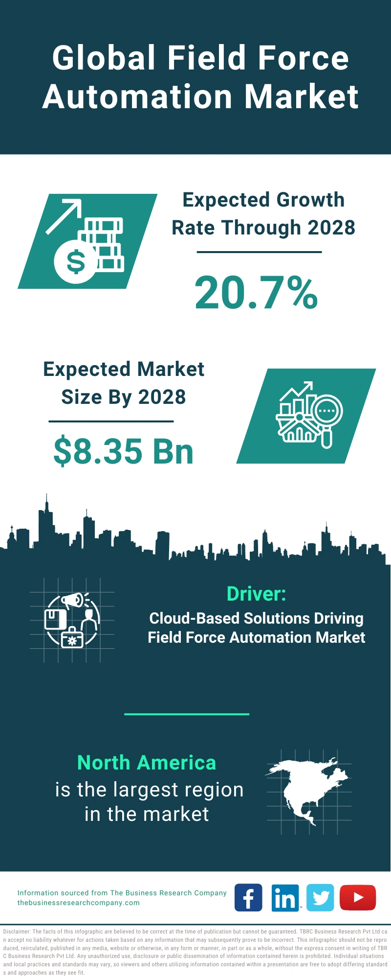 Global Field Force Automation Market Infographic