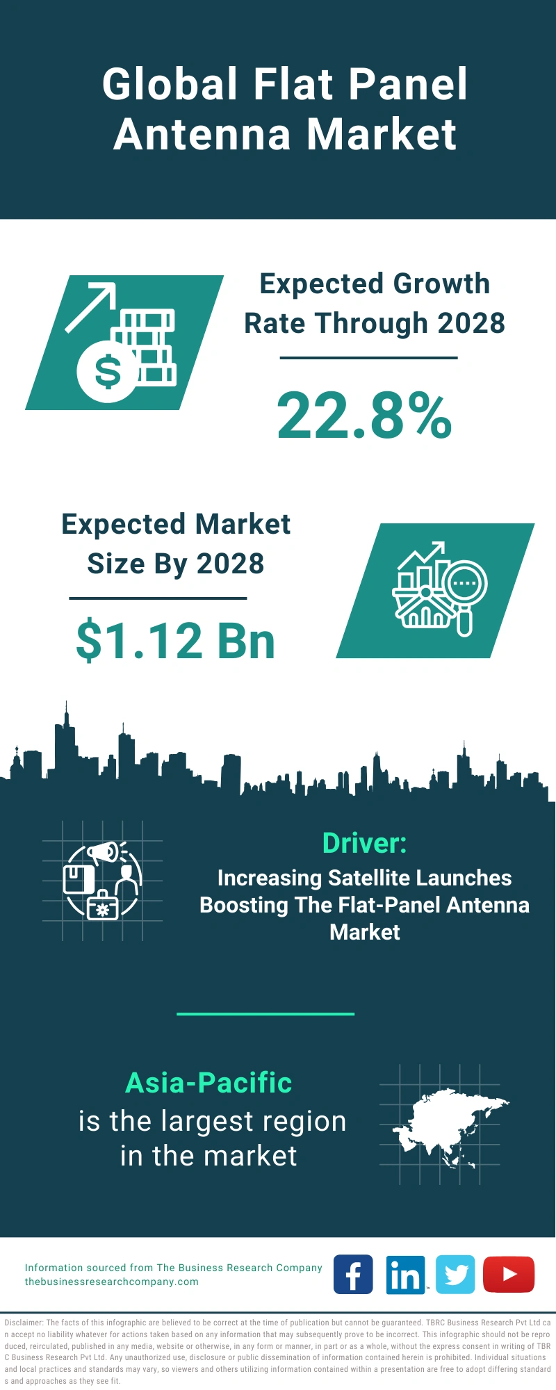 Global Flat Panel Antenna Market Infographic