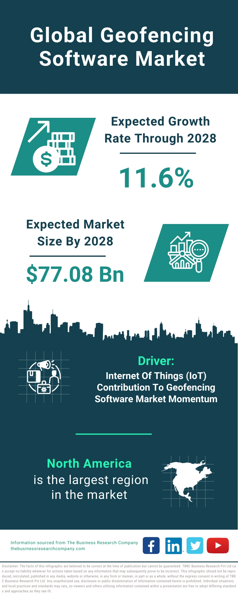 Global Geofencing Software Market Infographic
