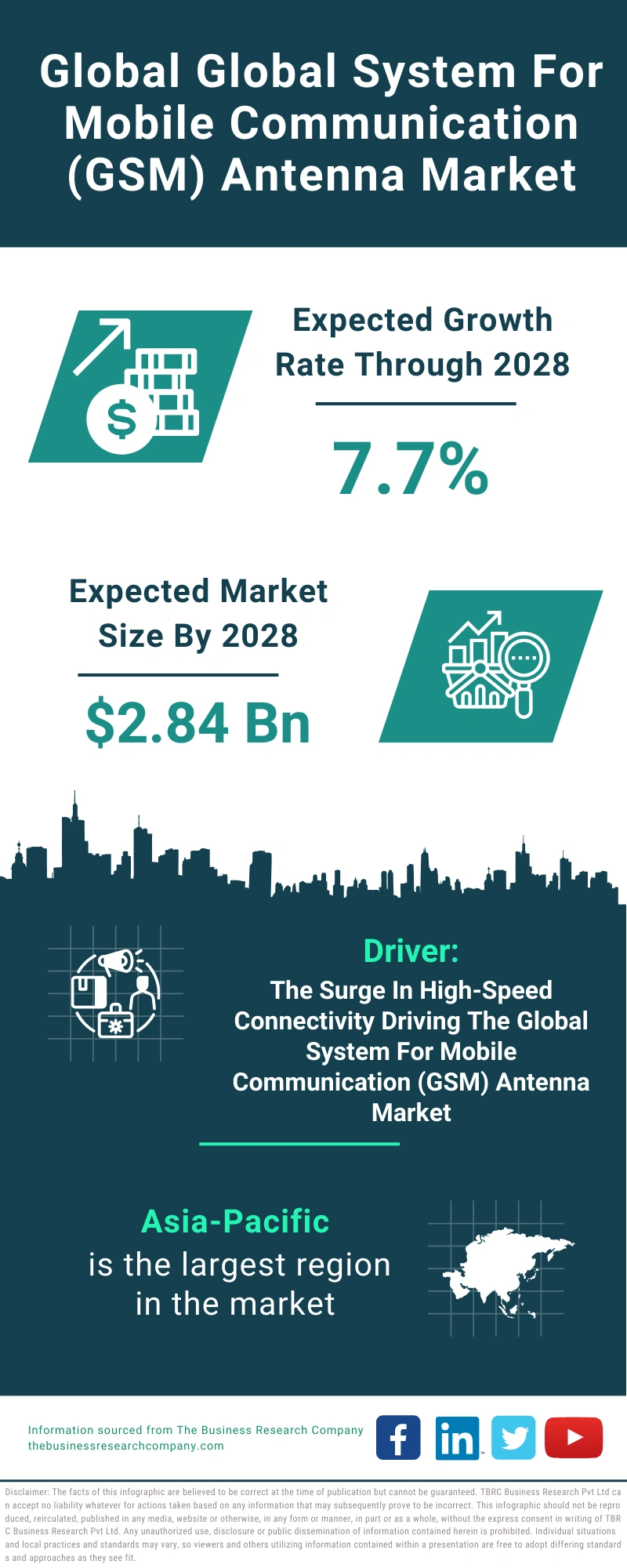 Global Global System For Mobile Communication (GSM) Antenna Market Infographic