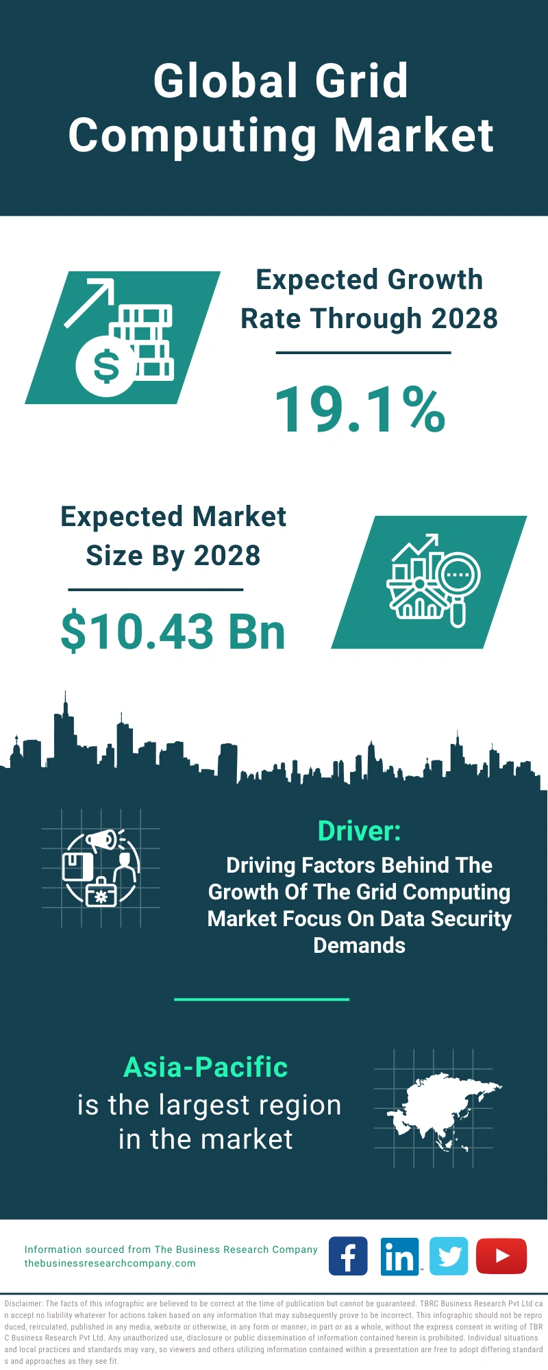 Global Grid Computing Market Infographic