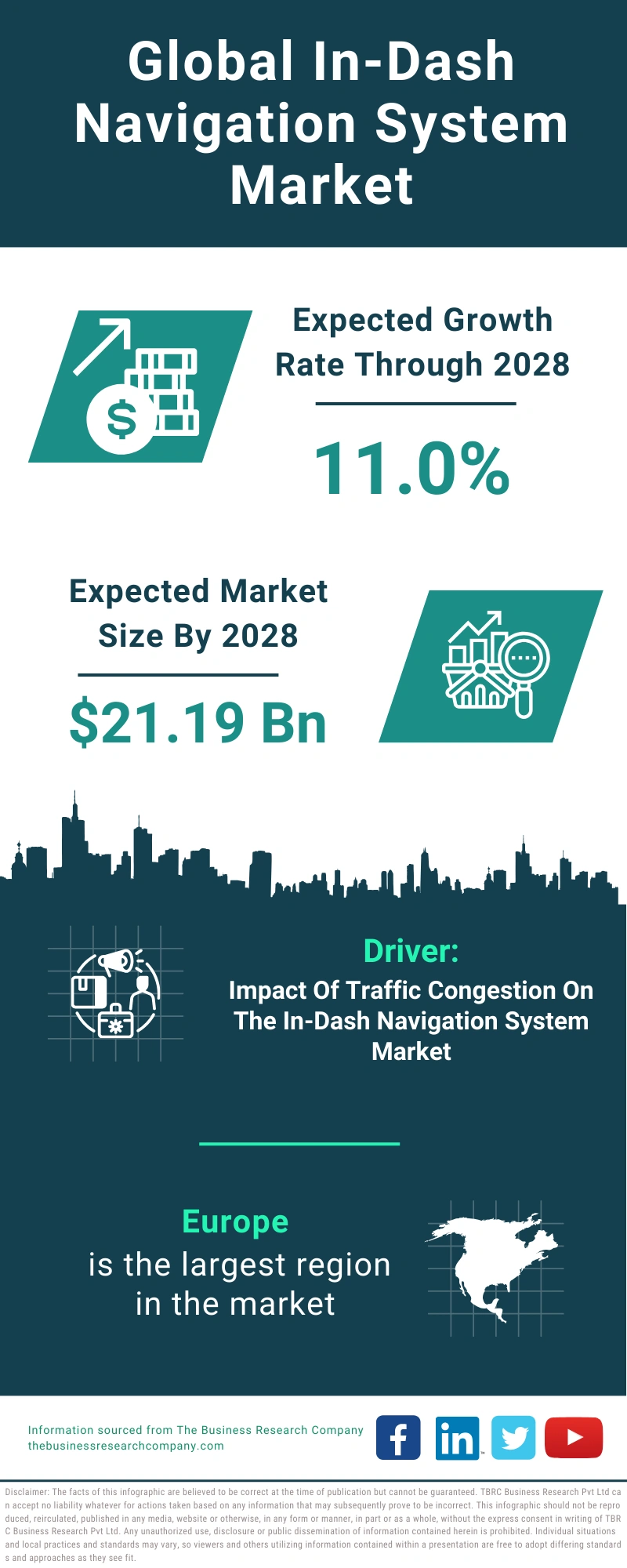 Global In-Dash Navigation System Market Infographic