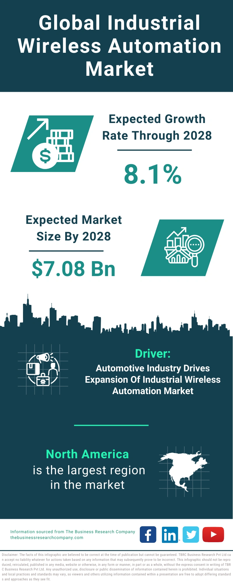 Global Industrial Wireless Automation Market Infographic