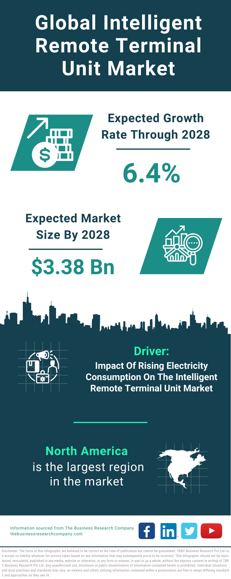 Global Intelligent Remote Terminal Unit Market Infographic
