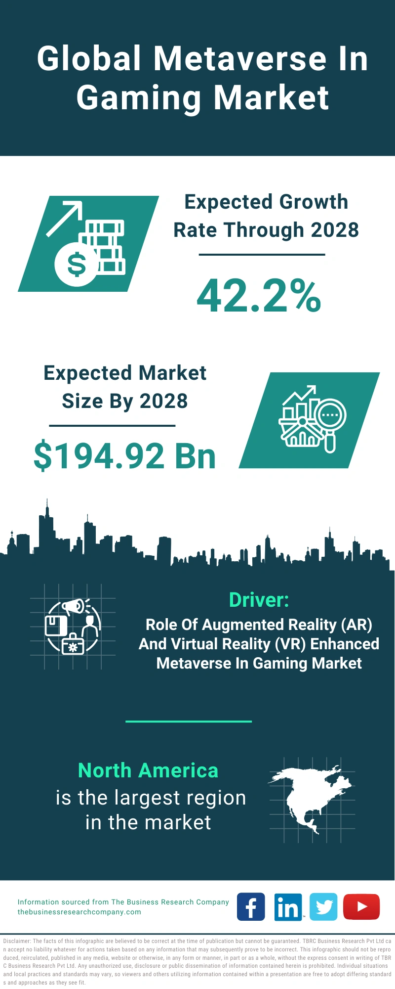 Global Metaverse In Gaming Market Infographic