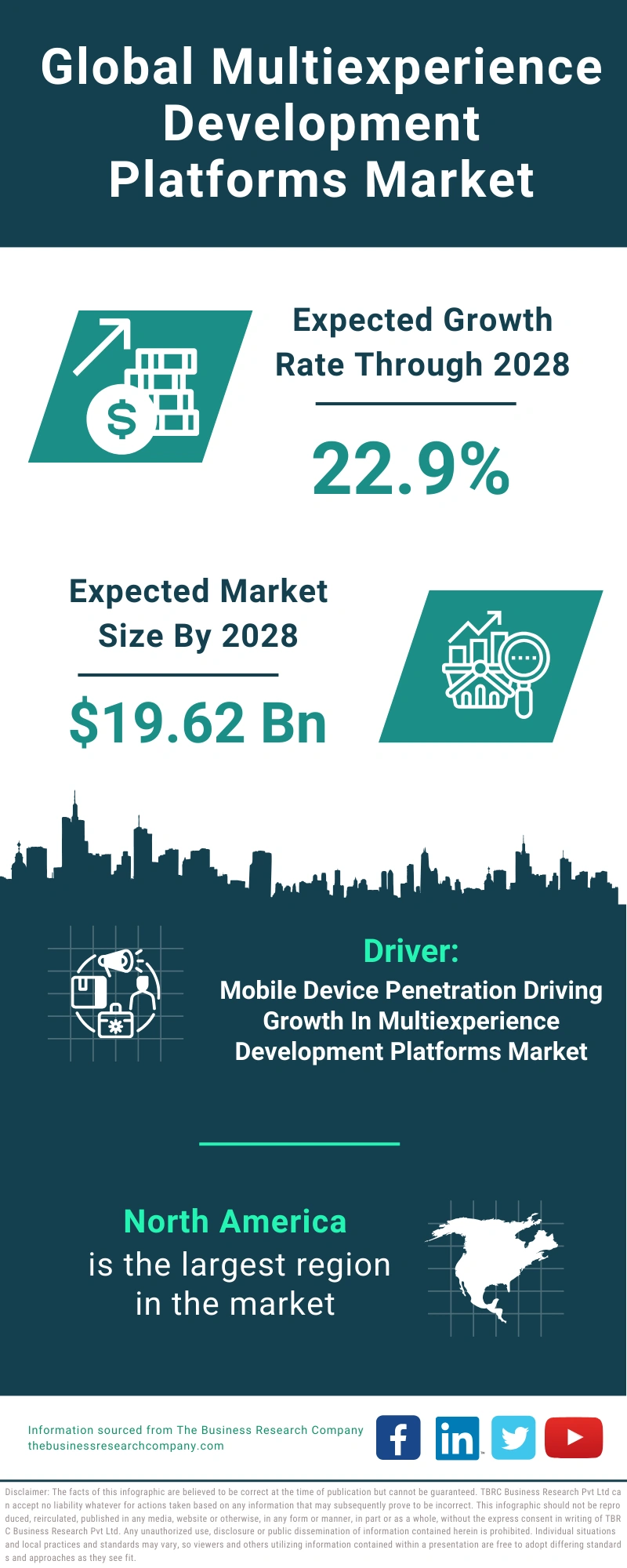 Global Multiexperience Development Platforms Market Infographic