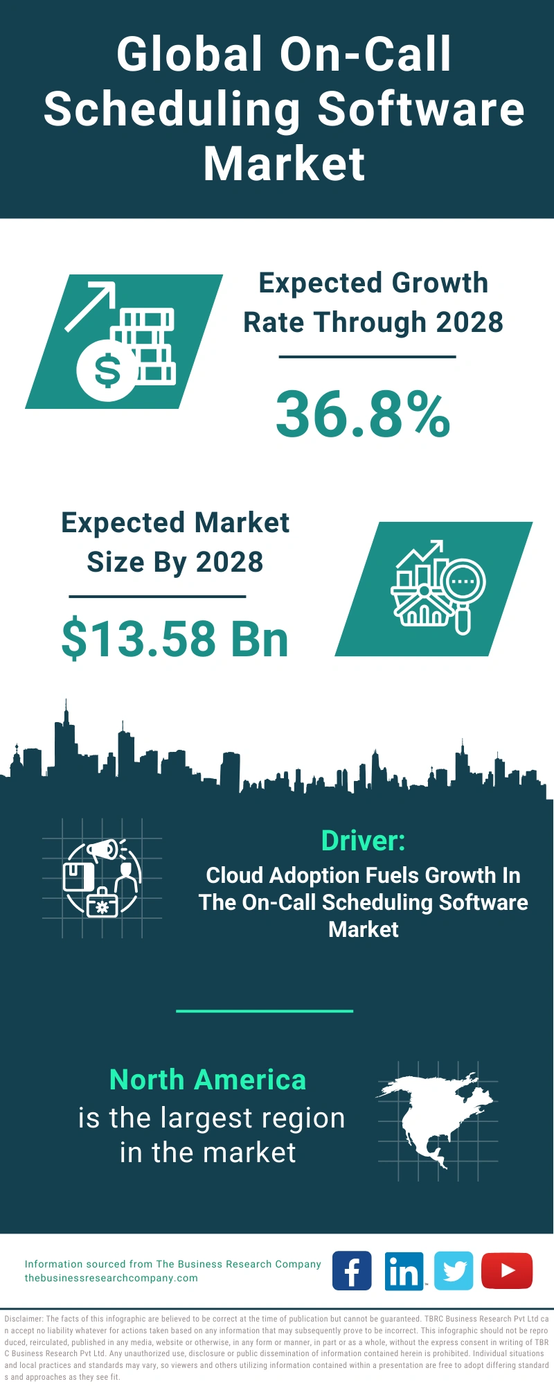 Global On-Call Scheduling Software Market Infographic