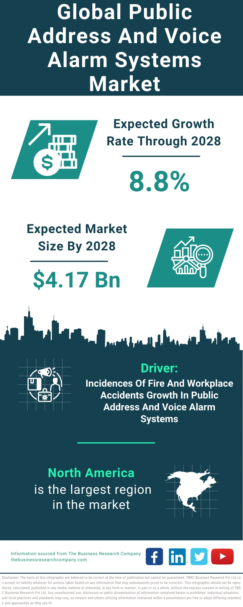 Global Public Address And Voice Alarm Systems Market Infographic