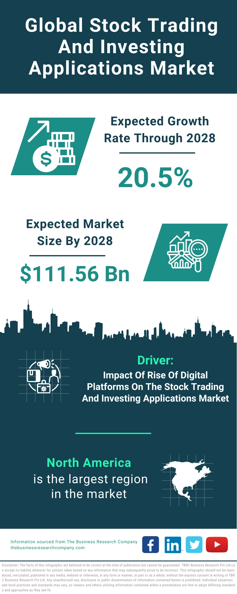 Global Stock Trading And Investing Applications Market Infographic