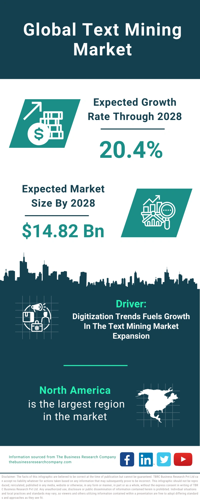 Global Text Mining Market Infographic