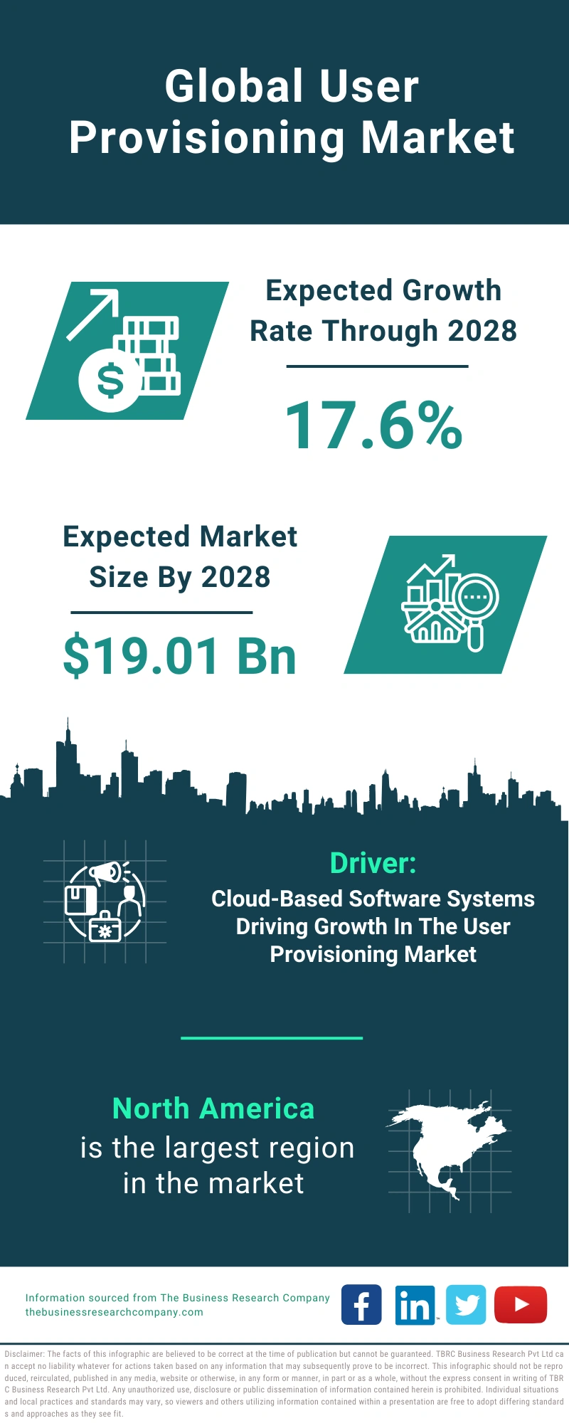 Global User Provisioning Market Infographic