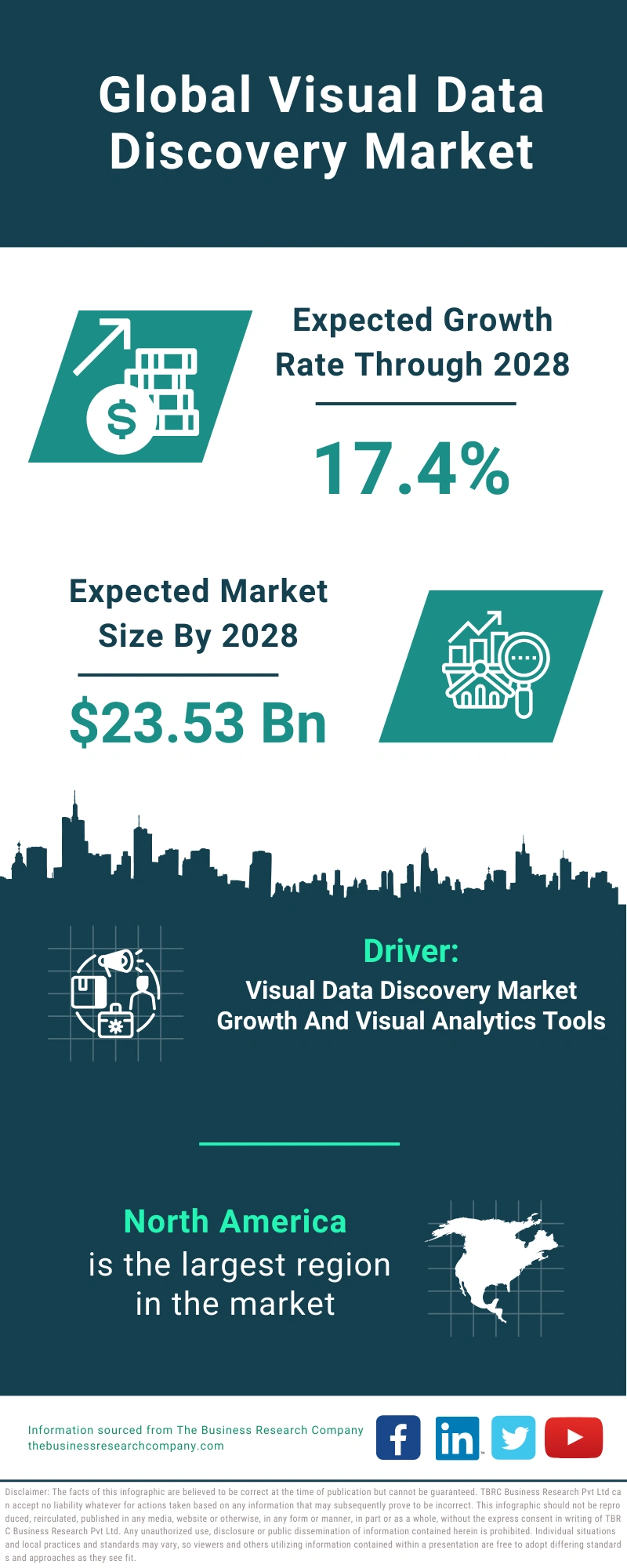Global Visual Data Discovery Market Infographic