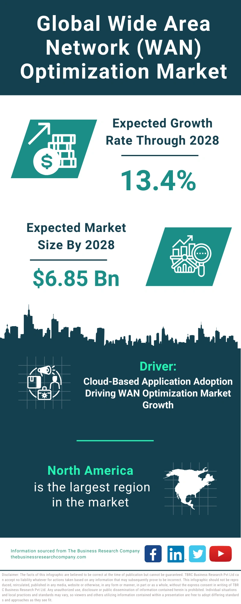 Global Wide Area Network (WAN) Optimization Market Infographic