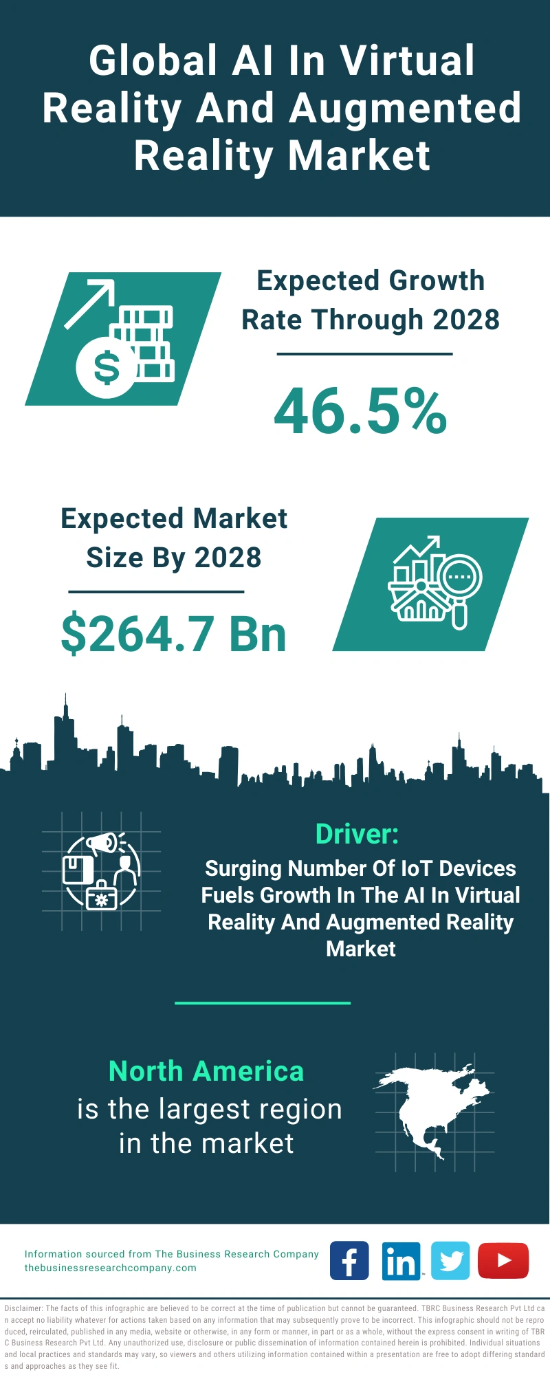 Global AI In Virtual Reality And Augmented Reality Market Infographic