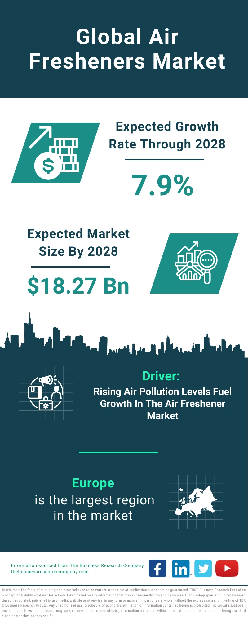 Global Air Fresheners Market Infographic