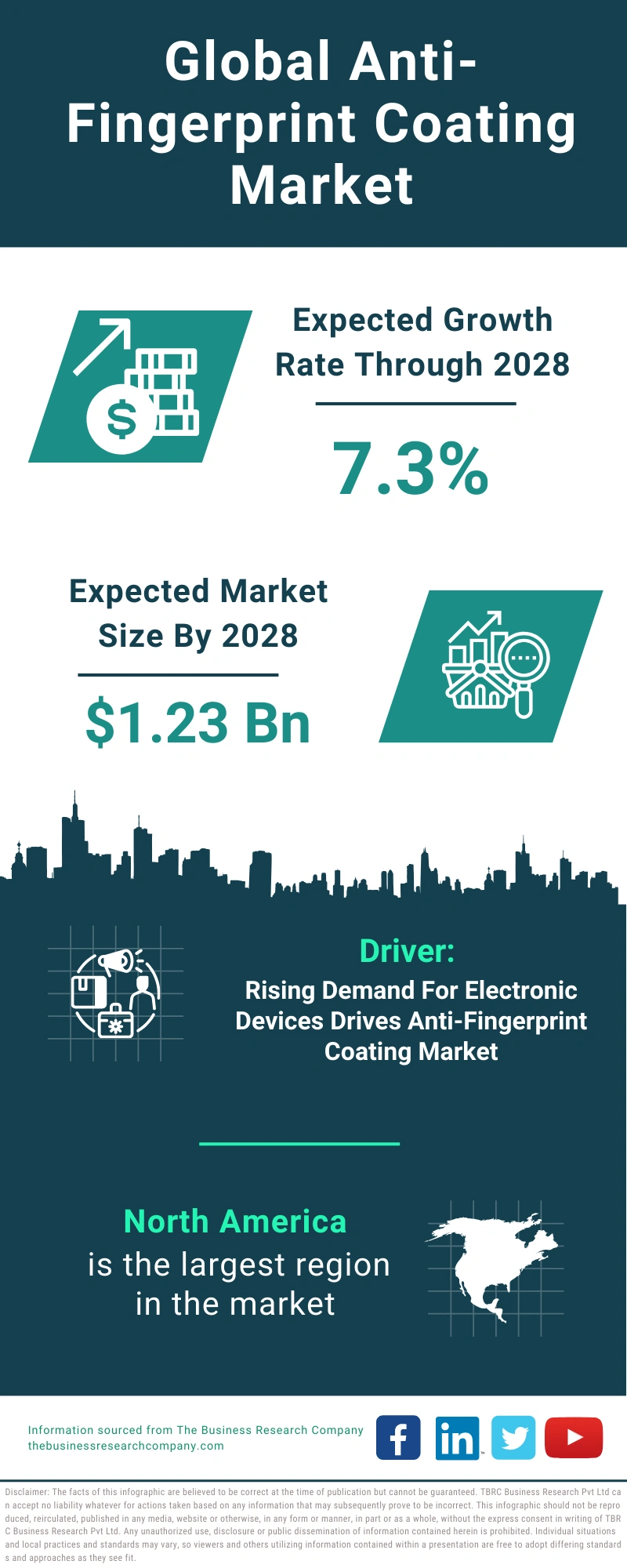 Global Anti-Fingerprint Coating Market Infographic