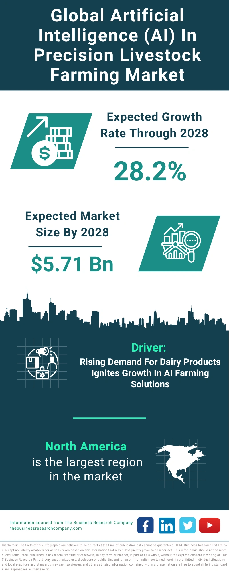 Global Artificial Intelligence (AI) In Precision Livestock Farming Market Infographic