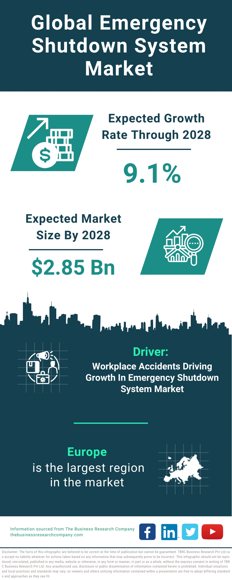 Global Emergency Shutdown System Market Infographic