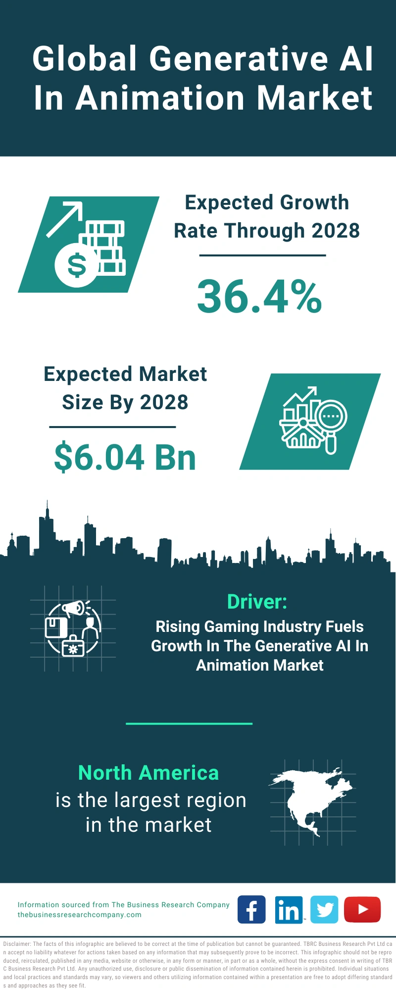Global Generative AI In Animation Market Infographic