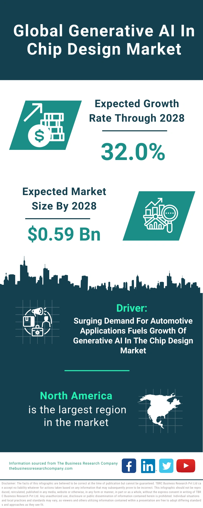 Generative AI In Chip Design Market Report 2024 - Generative AI In Chip ...