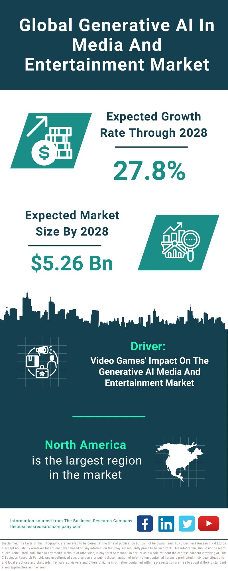 Global Generative AI In Media And Entertainment Market Infographic