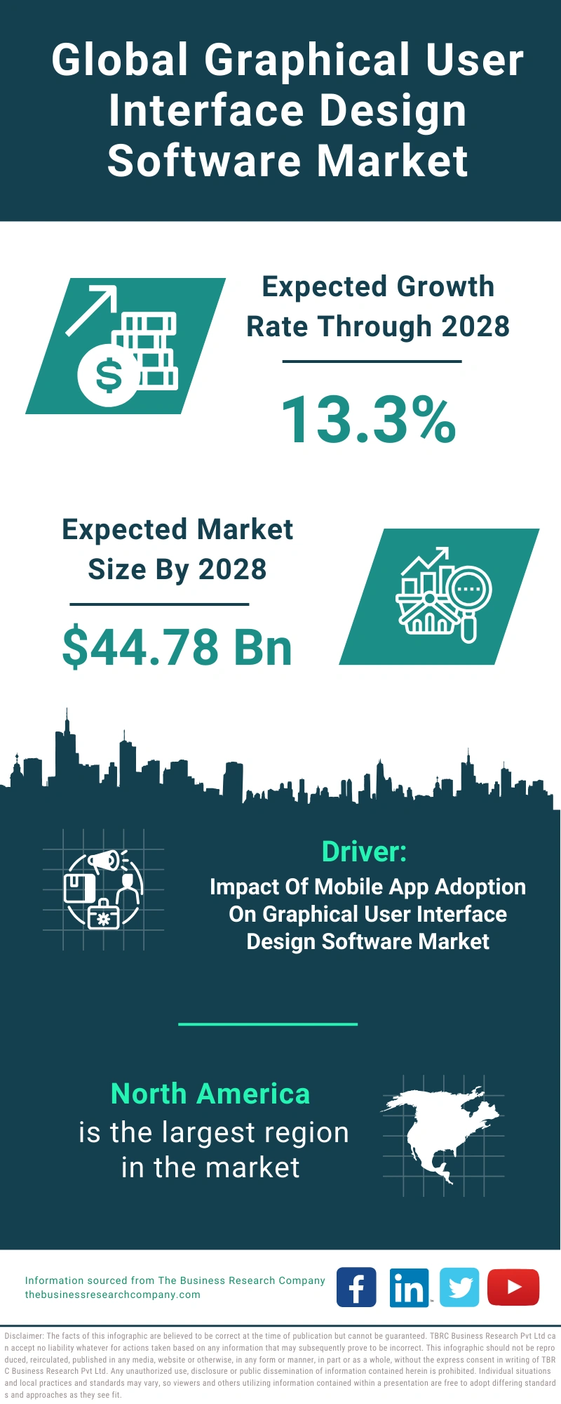 Graphical User Interface Design Software Market Insights And Forecast ...