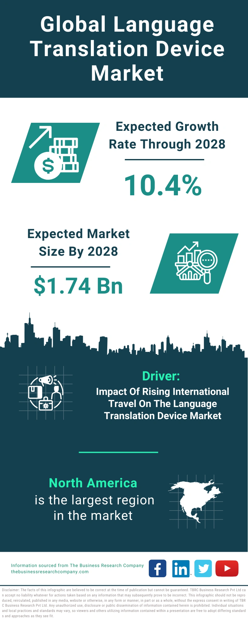 Language Translation Device Market Report 2024 Language Translation