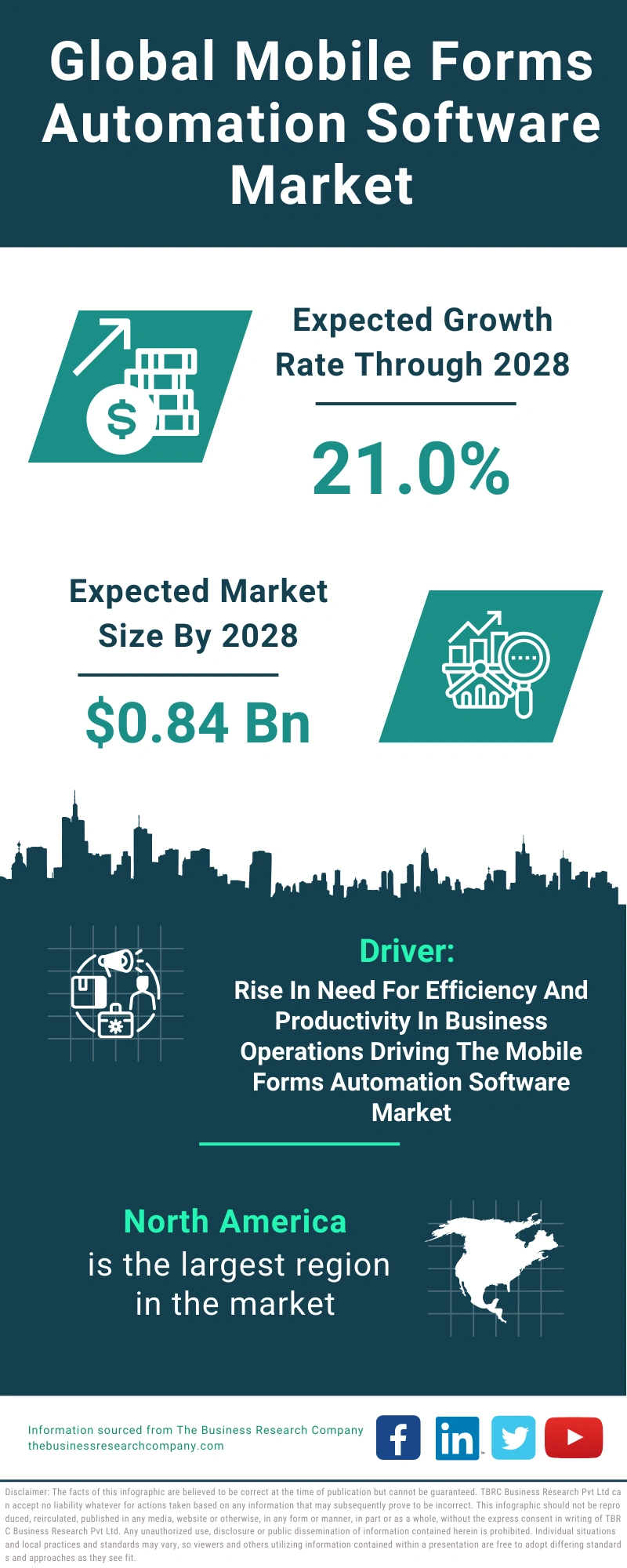 Global Mobile Forms Automation Software Market Infographic